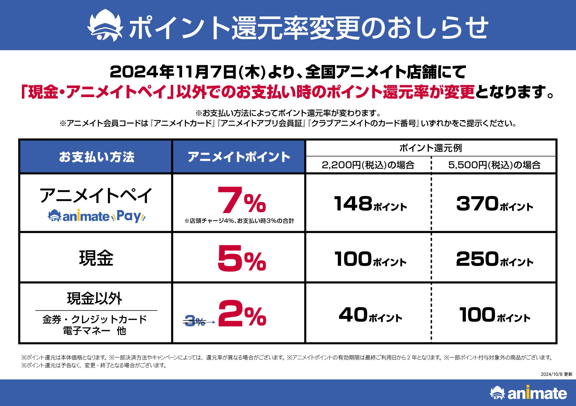 アニメイトポイント還元率変更のお知らせ